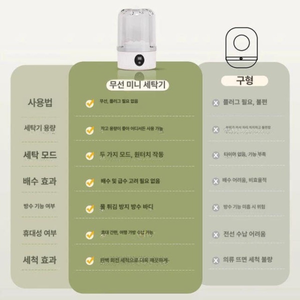 스마트 휴대용 미니 속옷 세탁기 여행용세탁기 크리미 화이트+오로라블루 화이트 설치 불필요+초음파 - 상세 이미지 5