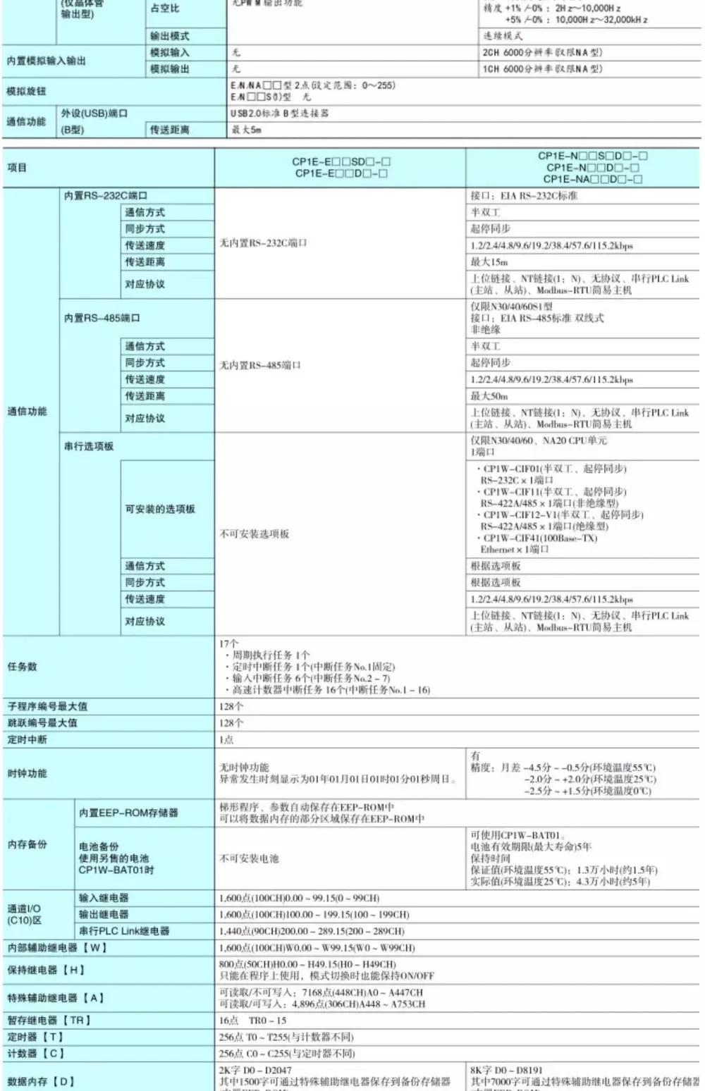 CP2E-N60-N40-N30-N20DT-D-S60-40-30-1-DR-E20-E40DR-A