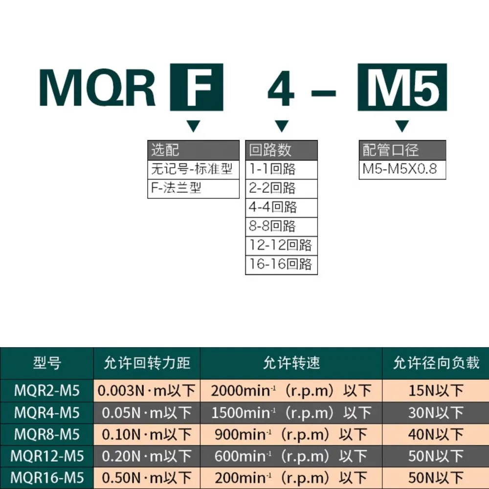 SMC 타입 고속 공압 로터리 조인트 360 도 슬립 링 멀티 웨이 MQRF MQR2 4 8 12/16-M5