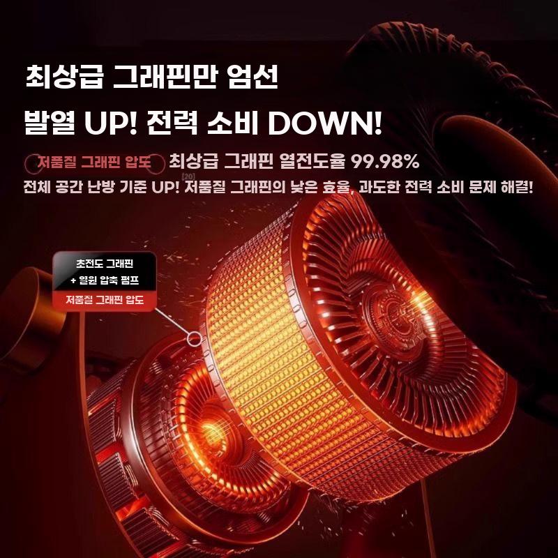 소형 무선 사무실 히터 가열 팬히터 탁상용 열풍기 전기 - 상세 이미지 3