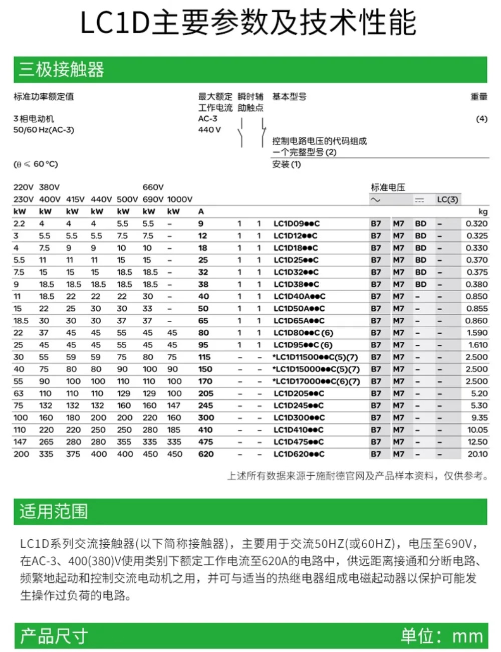 AC 접촉기 220V LC1D 09 m7c 18 엘리베이터 110V 380V 24V DC LCid50