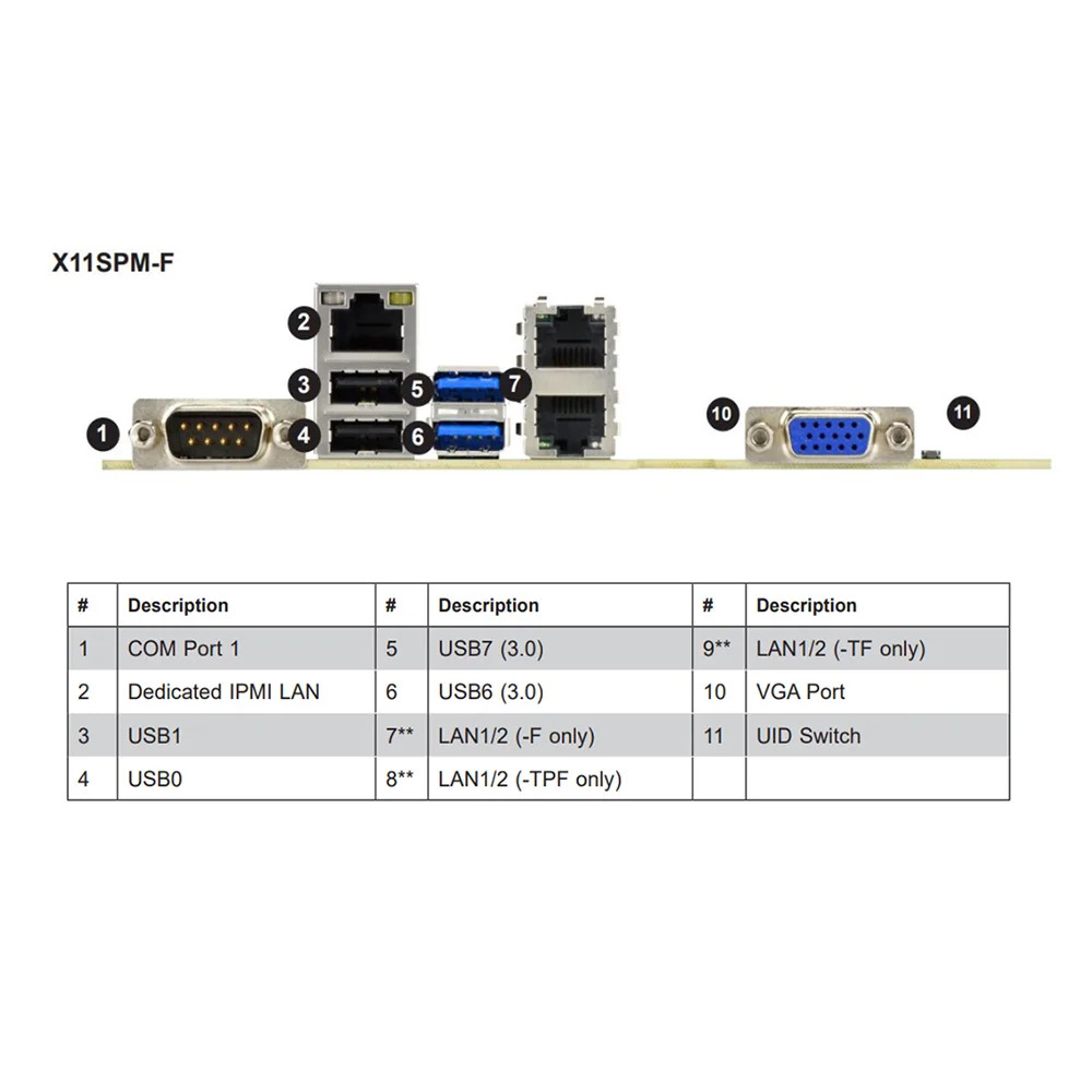 Supermicro 단방향 LGA3647 서버 마더보드 C621 칩셋 DDR4 지원 대 intel호환 Xeon 리퍼 X11SPM-F