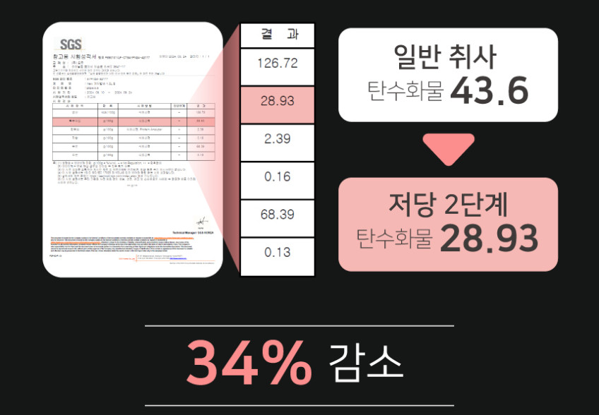 오쿠 당뚝 저당밥솥 OCR-LS500 저당질 다이어트 당뇨 혈당 관리 판매처 상세 정보 이미지 4