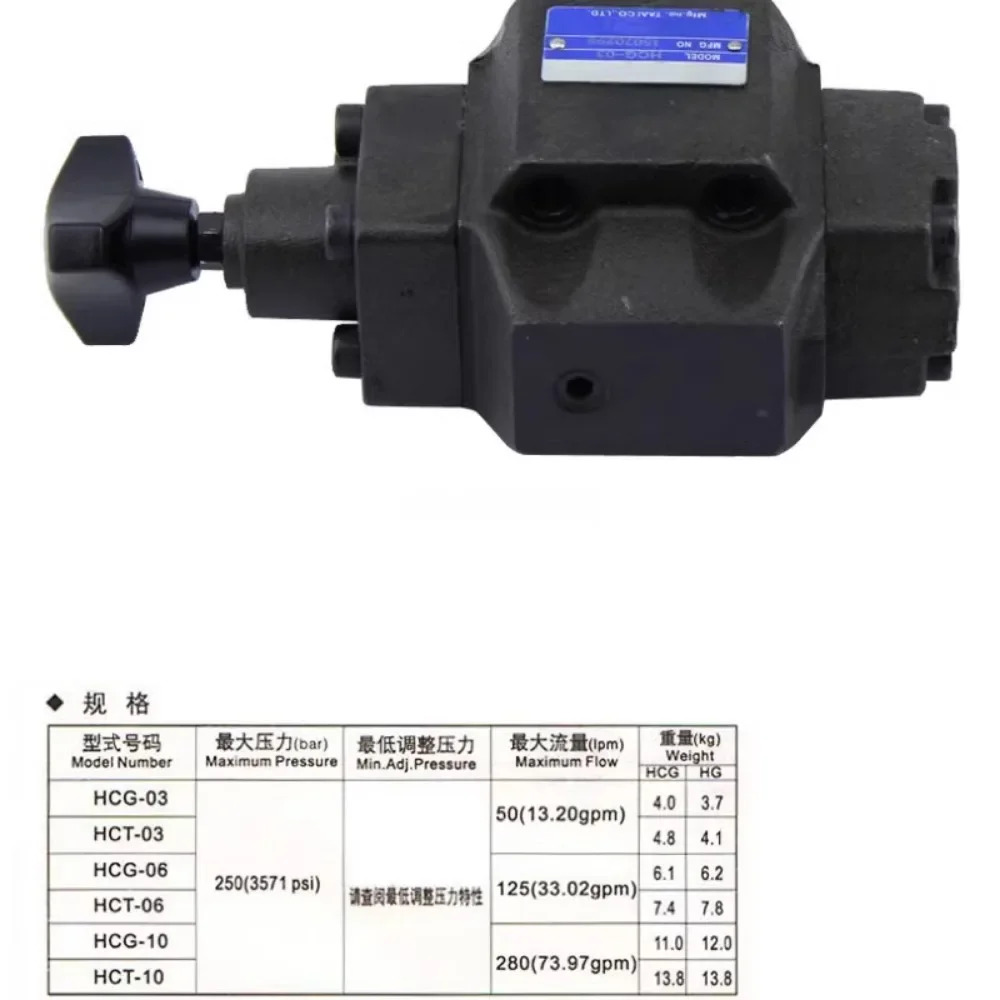 유압 플레이트 타입 전자기 제어 릴리프 밸브 SRV-G03/Amp