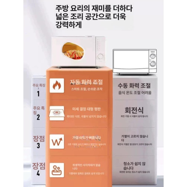 세련된 15리터 전자레인지 가정용 푸른 전자동 파란색 복고 KJ G5W0 턴테이블 기계식 - 상세 이미지 3