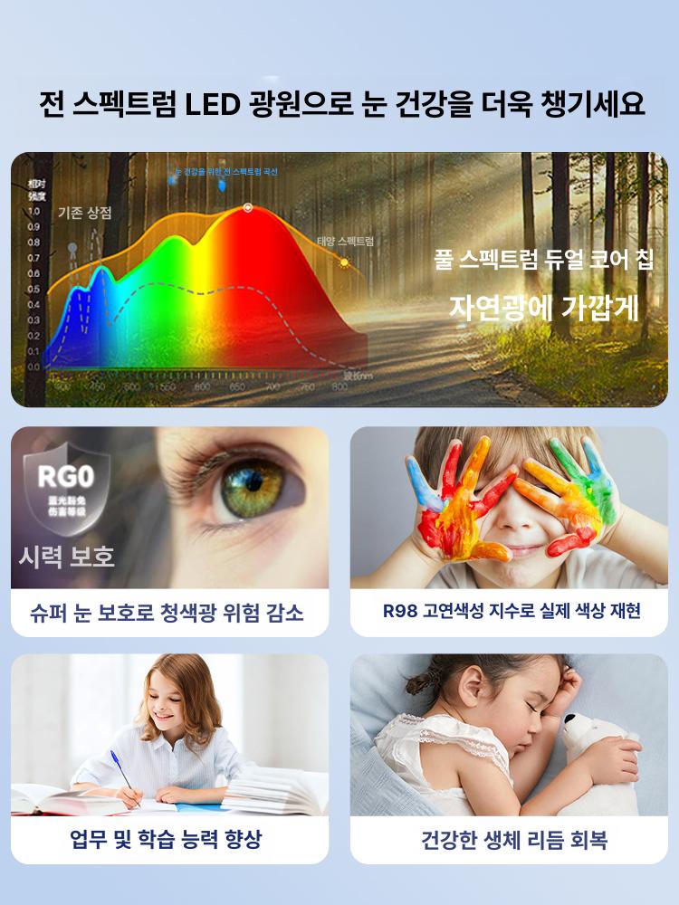 블루스카이라이트 대형 푸른하늘조명 천장 하늘창 LED 30 x 60x12 미지아 앱 연결-내장형 - 상세 이미지 2