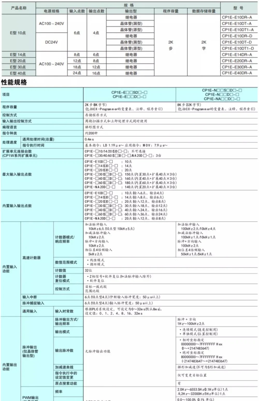 CP2E-N60-N40-N30-N20DT-D-S60-40-30-1-DR-E20-E40DR-A