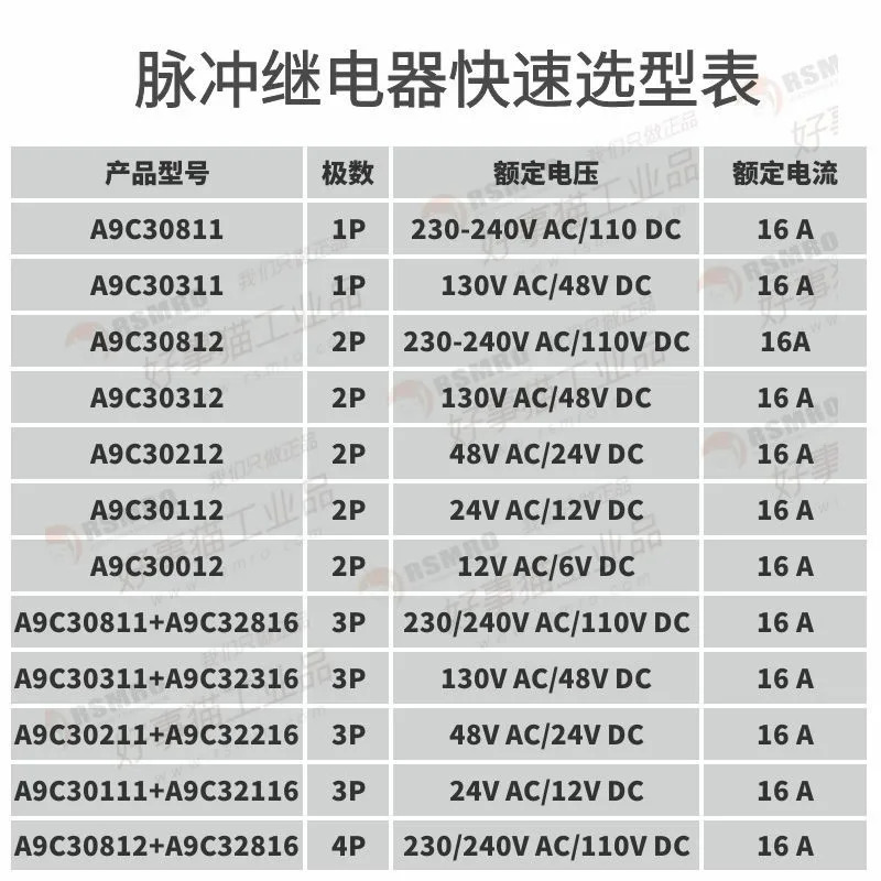 슈나이더 iTL 임펄스 릴레이 A9C30831 A9C30812 A9C30811 A9C30312 A9C30311 A9C30212 A9C30211 A9C30112 A9C30111 A