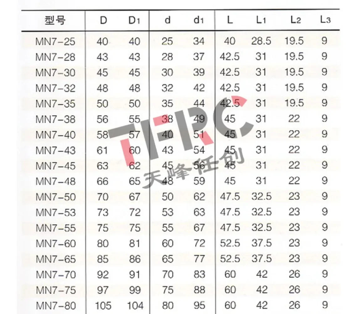 M7N 기계식 도장 화학 펌프-합금 불소 링 25 30 35 40 45 50 55 60/65