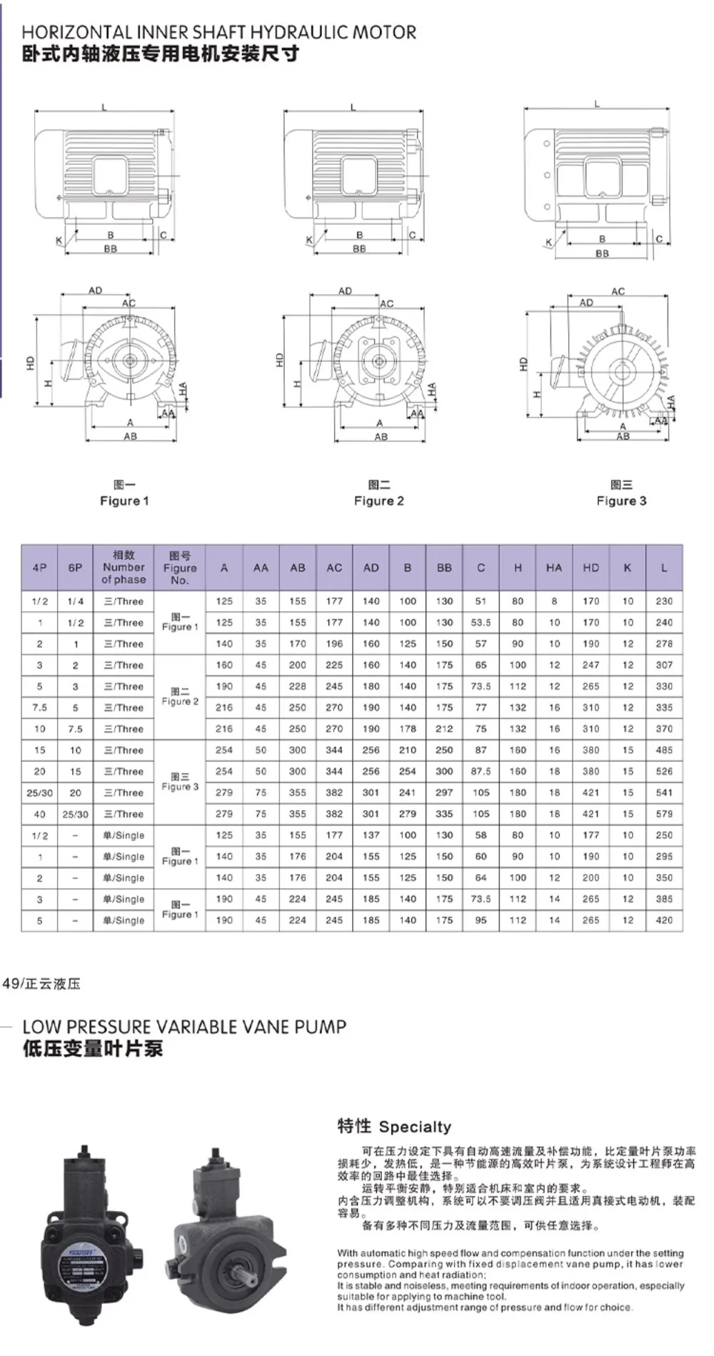 유압 오일 펌프 모터 유닛 헤드 0.75KW-1.5KW-VP20-2.2KW-3.7KW vp20VP40vp30
