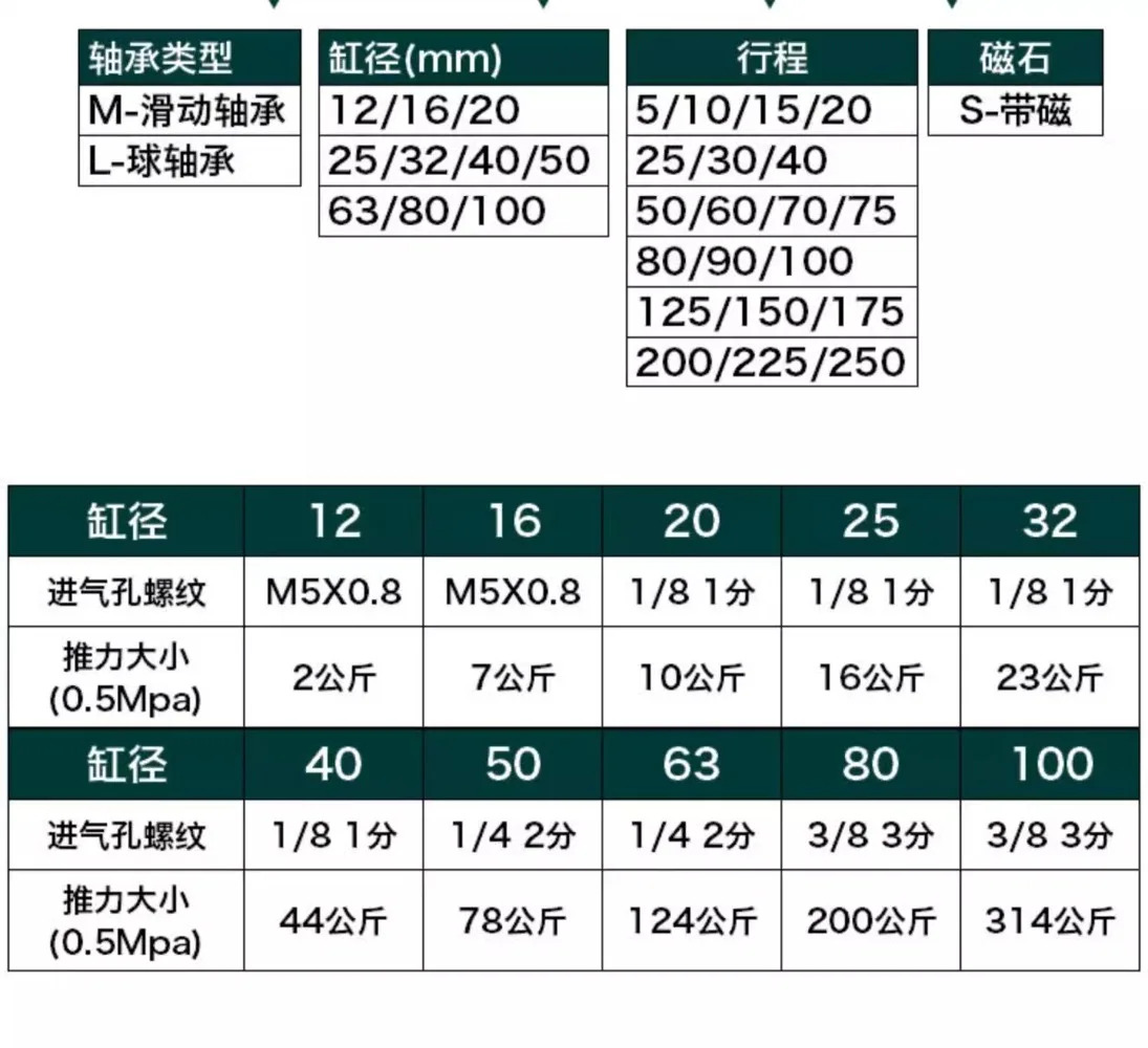 가이드 로드 실린더 3 3축 TCL12/16/20/32/25-20 x 30X50X75X100S