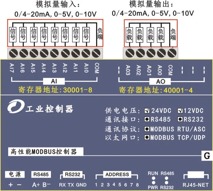 8AI4AO 이더넷485232 Modbus TCP 컨트롤러 8개아날로그 입력 4개아날로그 출력을 갖춘 이더넷 고속 장치