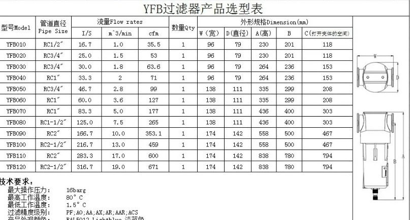 YUKA YF 필터 카트리지 LFA010 LFA020 LFA030 LFA040 LFA050 L017