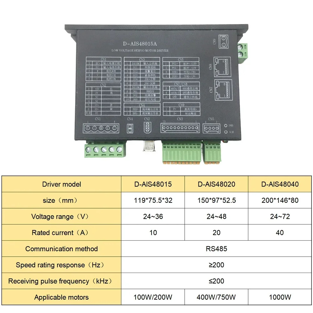 DC24/48V 3000rpm 저전압 서보모터 드라이브 키트 100/200/400/750/1KW RS48517Bit AGV절대 멀티 턴 자기 인코더
