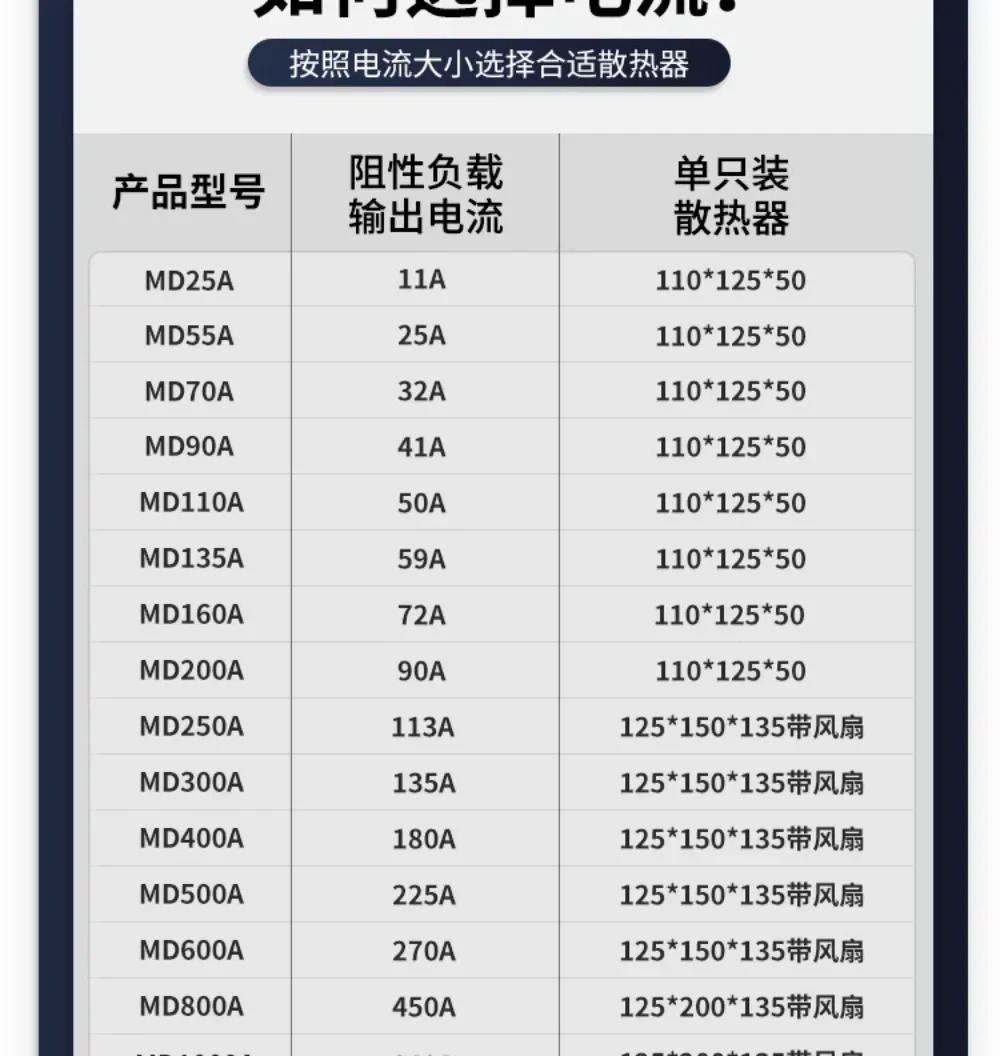 역류 방지 상호 충전 DC 태양광 프리휠링 다이오드 MD55A110A
