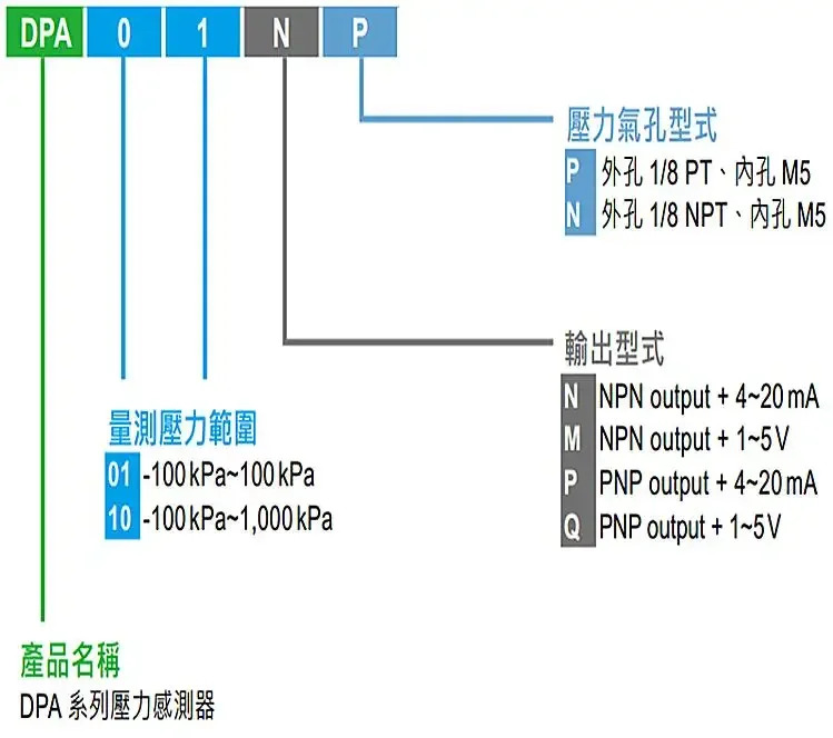 DPA01N-P 또는 DPA10N-P 디지털 압력 스위치 센서 출력 4-20mA 새 원본