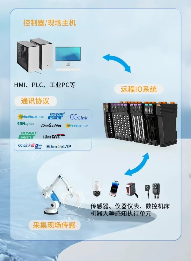 Profinet 원격 iOS 모듈 분산 I/O 시스템 확장 가능디지털 아날로그 수집 ET200SP