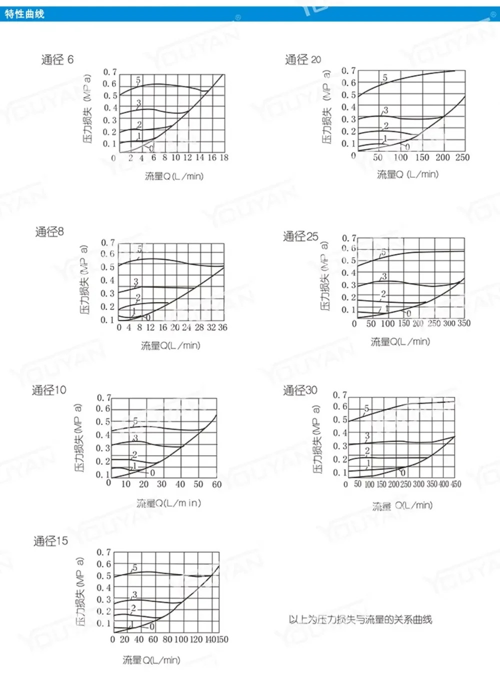 S8A2 S6A1.0/2 S10A3 유압 S15A12 관형 S20A32B 체크밸브 S25A5 S10P20P1
