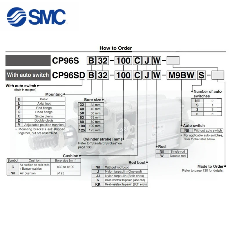 CP96SDB125 CP96SB125 CP96SDB80 CP96SB80 CP96SDB100 CP96SB100-25 50 75 100 125 150 175 200 250 300-C