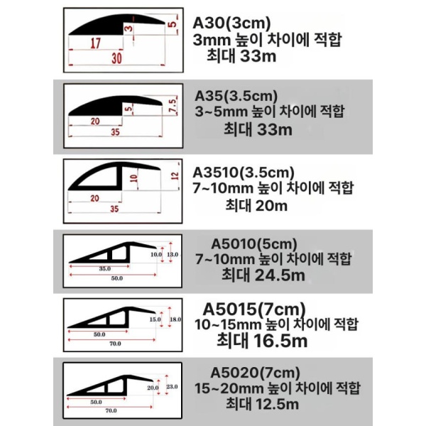 프리미엄 블랙 A30 욕실 바닥걸레받이 마감재 PVC 타일 스트립 바닥몰딩 마감 블랙 A30 1m - 상세 이미지 4