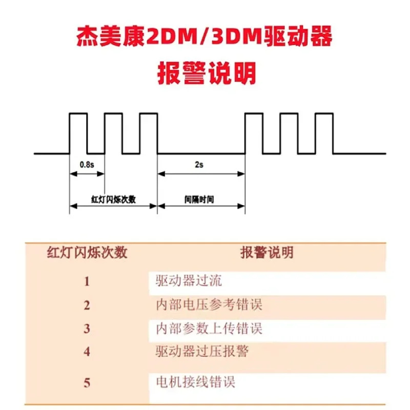 Jiemeikang 레이저 타각기 DC 모터 컨트롤러 스테핑 드라이버 2DM860-G-DKJ 86