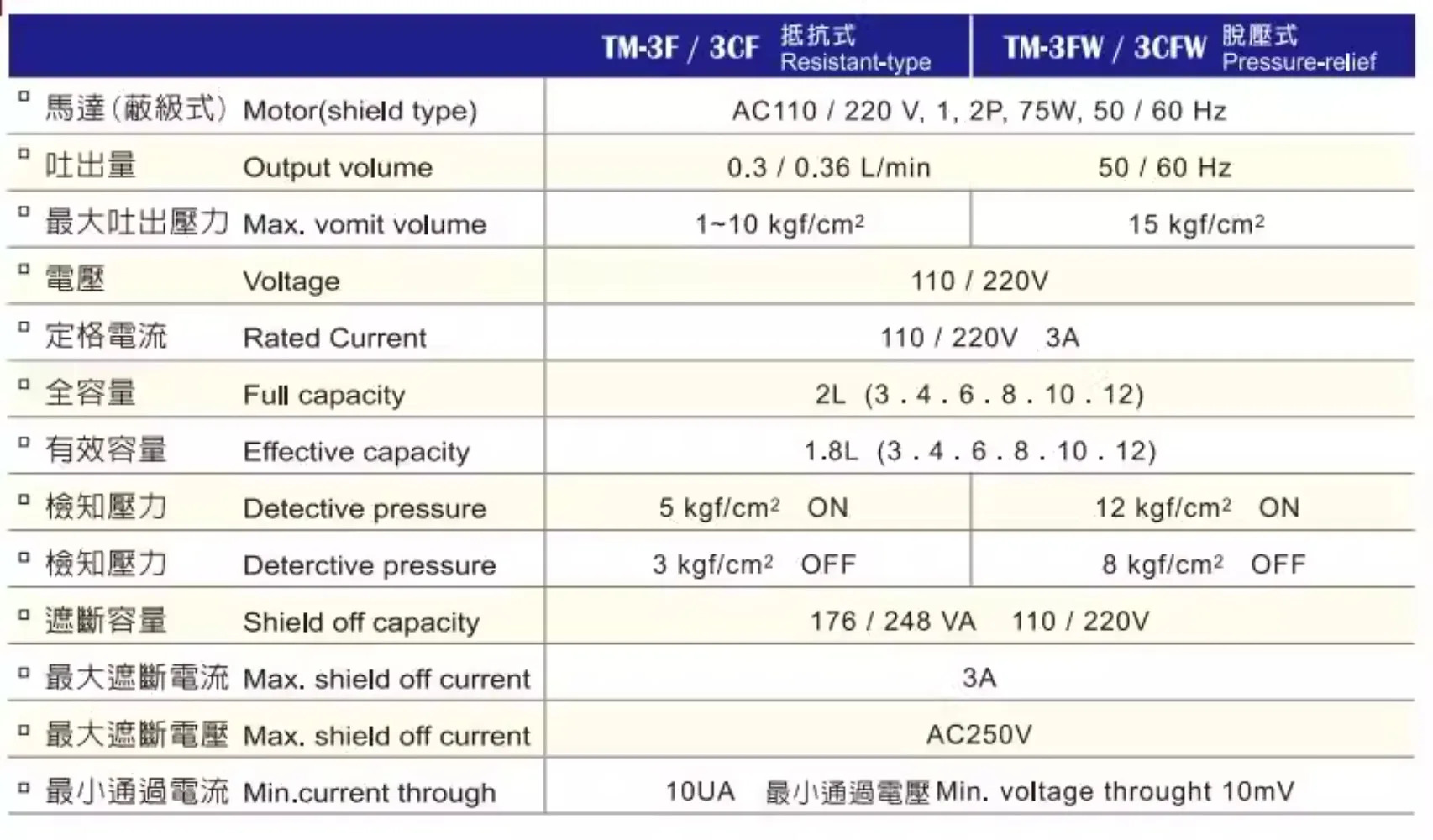 Lijin Yizhimi 윤활 펌프 오리지널 TM-302FW-T2P T3P T4P I