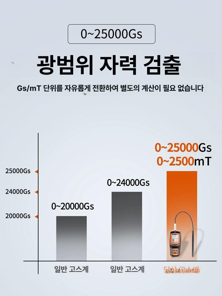 가우스 측정기 자기력 미터기 자력 분리형 에코스 GS-25 2급 2 이미지 6