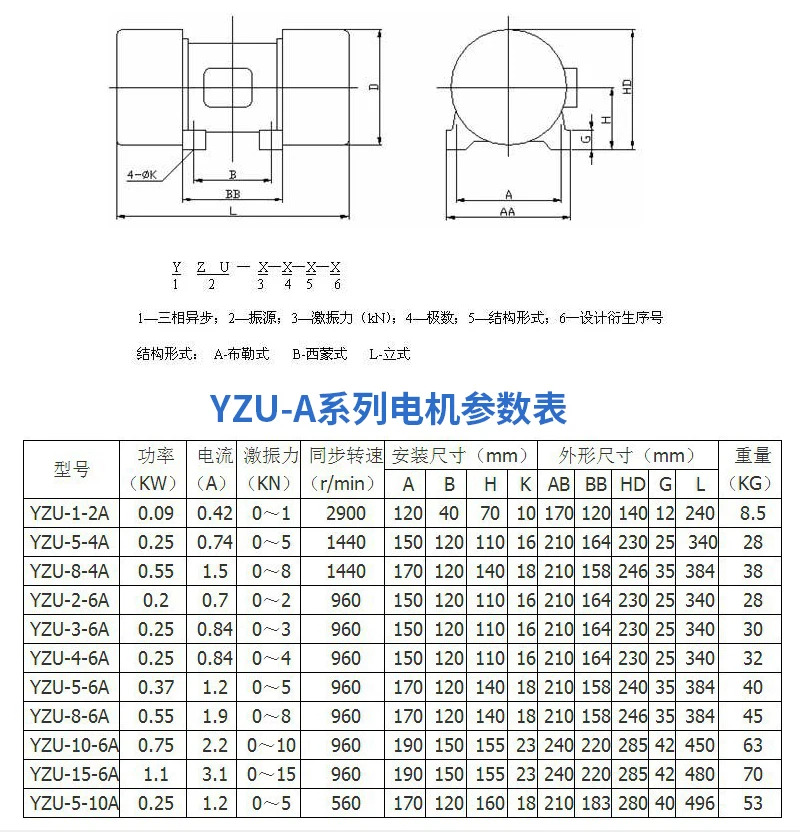 YZS/YZU 고주파 진동 모터 수직 수평 진동기 사일로 벽 3상모터 380V