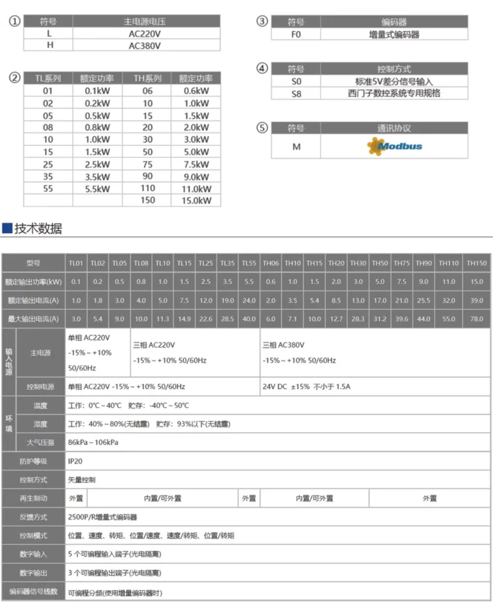 서보 드라이버 EP100B-3A/2A Mexin 컨트롤러 EP1C-TL15 EPX-L25