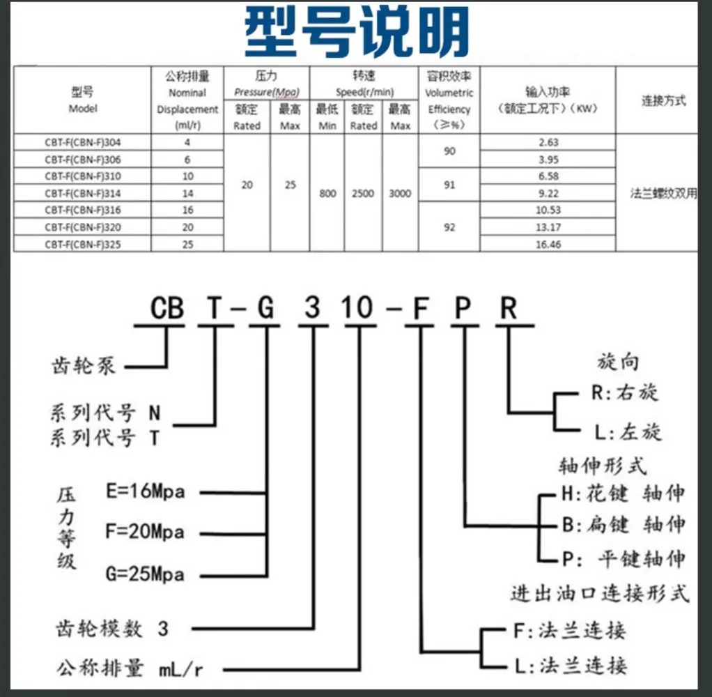 유압 기어 펌프 오일 어셈블리 소형 고압 CBN-F310 314 316 20/25