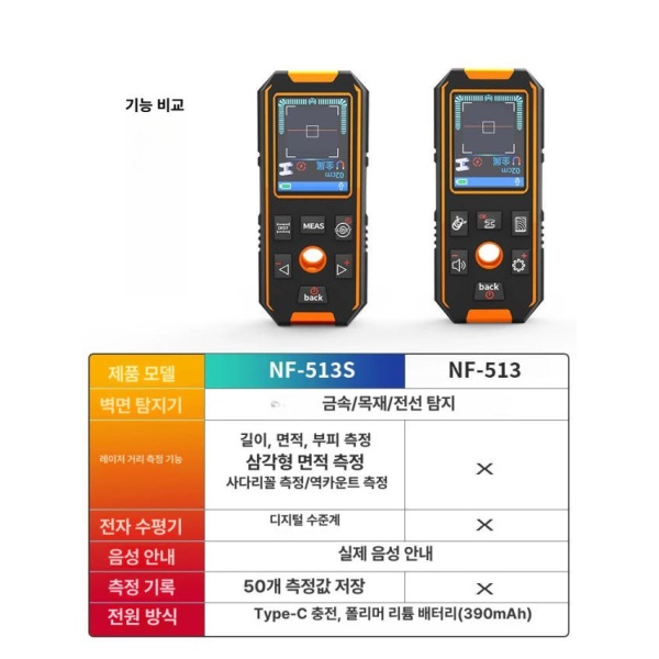 최신 다기능 벽체 탐지기 NF-513S 금속 벽스캐너 3 in 1 벽면 NF-513 금속 목재 탐지기 - 상세 이미지 5