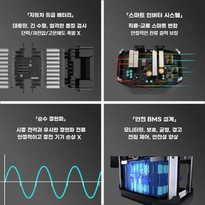 대용량 포터블 파워뱅크 1800W 캠핑 차량용 인버터 - 상세 이미지 5