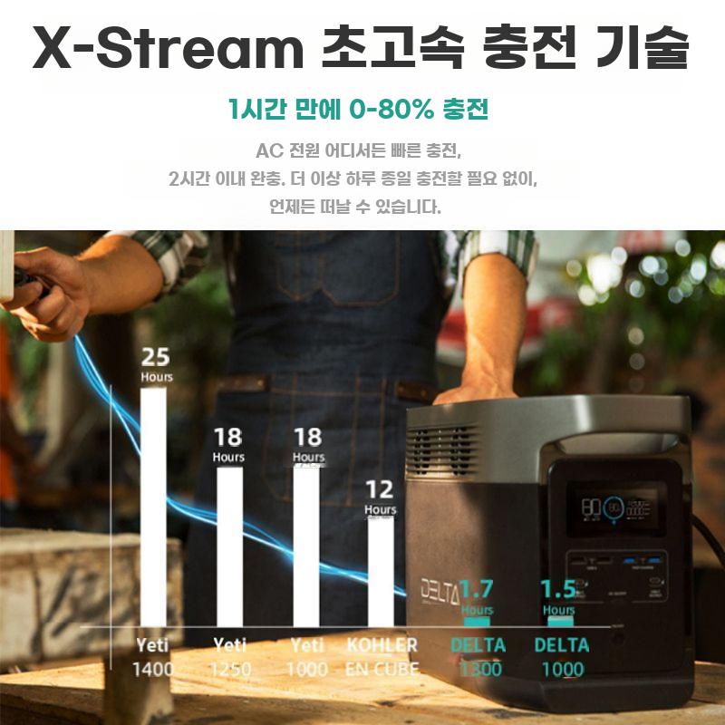 대용량 포터블 파워뱅크 1800W 캠핑 차량용 인버터 - 상세 이미지 4