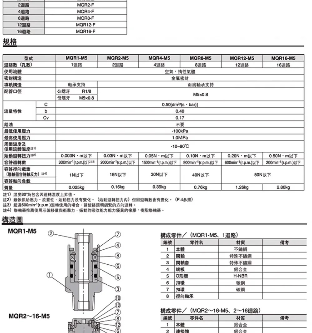 SMC 타입 고속 공압 로터리 조인트 360 도 슬립 링 멀티 웨이 MQRF MQR2 4 8 12/16-M5