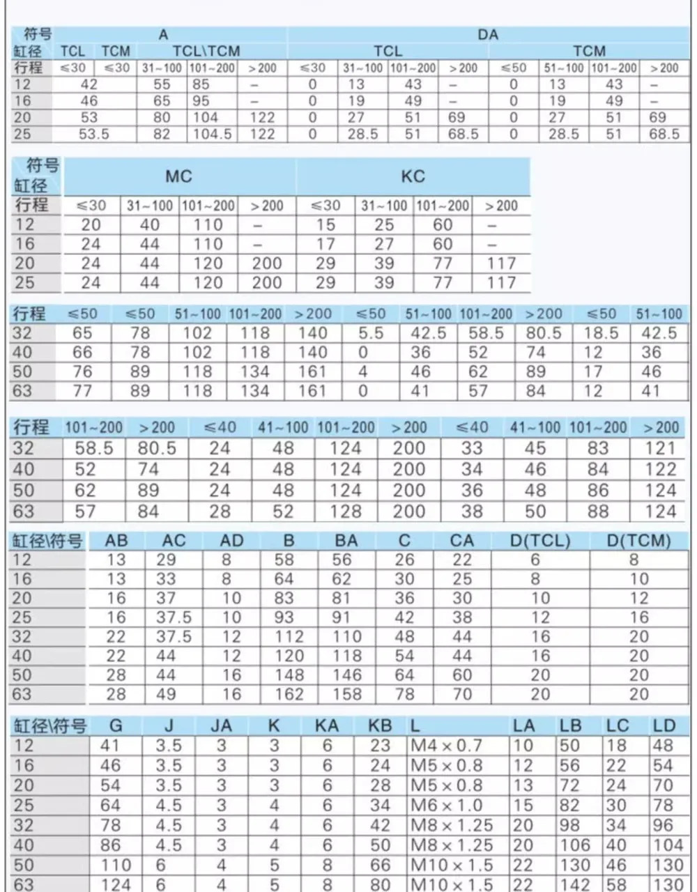 가이드 로드 실린더 3 3축 TCL12/16/20/32/25-20 x 30X50X75X100S