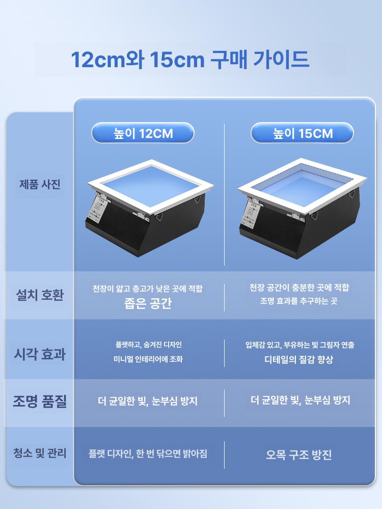 블루스카이라이트 대형 푸른하늘조명 천장 하늘창 LED 30 x 60x12 미지아 앱 연결-내장형 - 상세 이미지 5