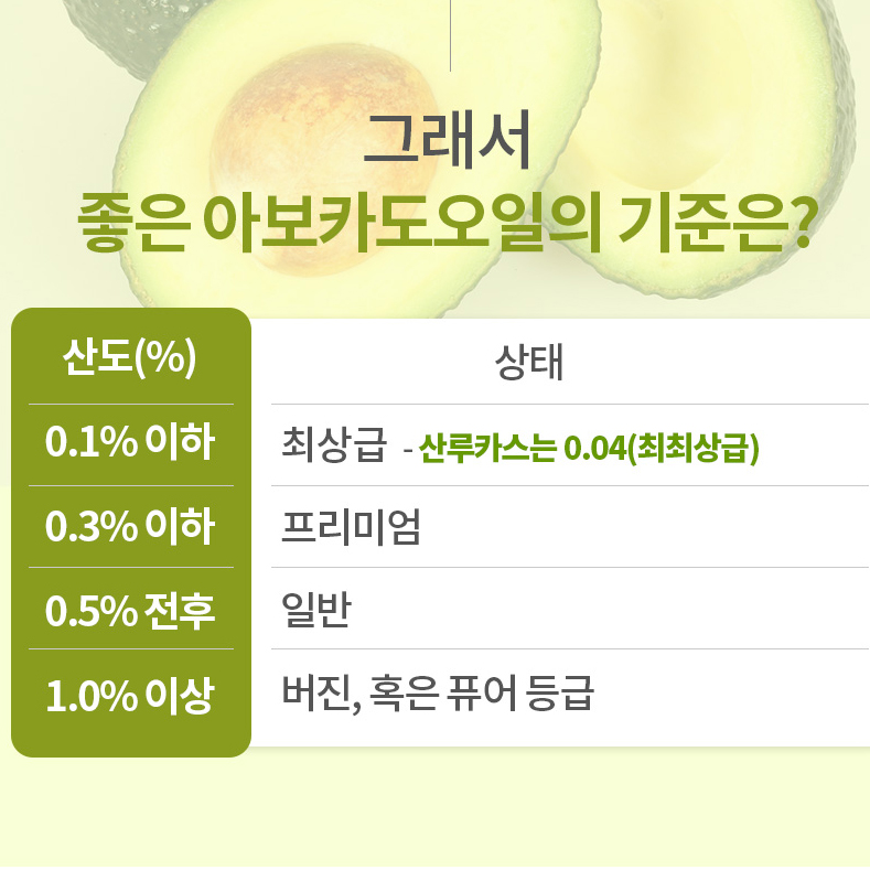 산루카스 엑스트라버진 아보카도오일 냉압착 아보카드 오일 기름 아보카도유 1L, 1개 상품 이미지