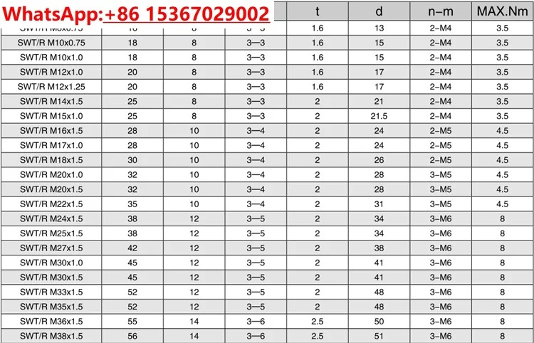 5PCS 잠금 너트 R 방사형 방지/왼손잡이 M20/25/30/40/50/60/65/70/80/120 P-L