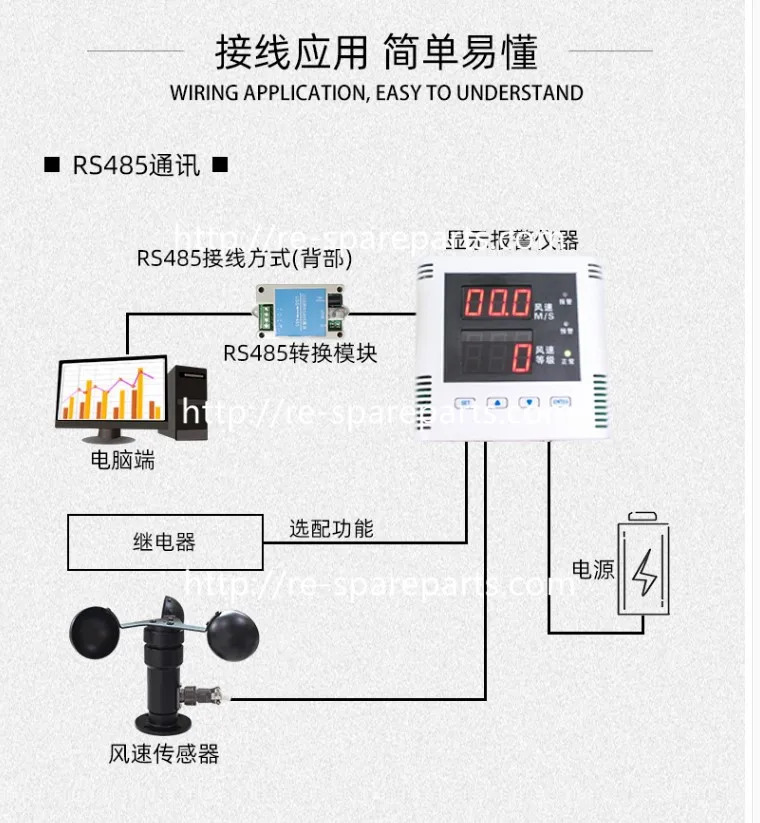 풍속 표시기 MODBUS RS485 인터페이스 프로토콜 LCD