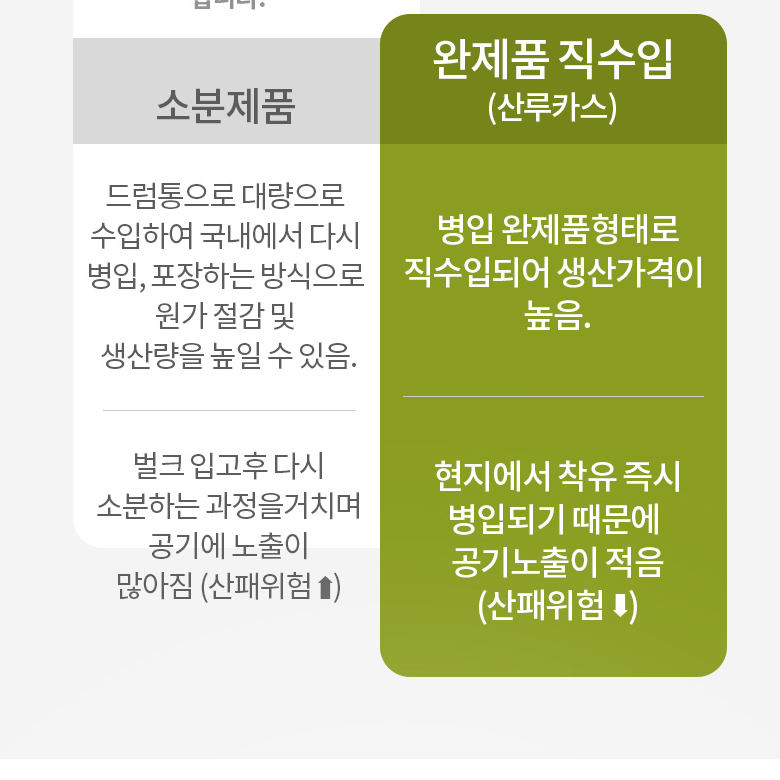 산루카스 엑스트라버진 아보카도오일 냉압착 아보카드 오일 기름 아보카도유 1L, 1개 상품 이미지