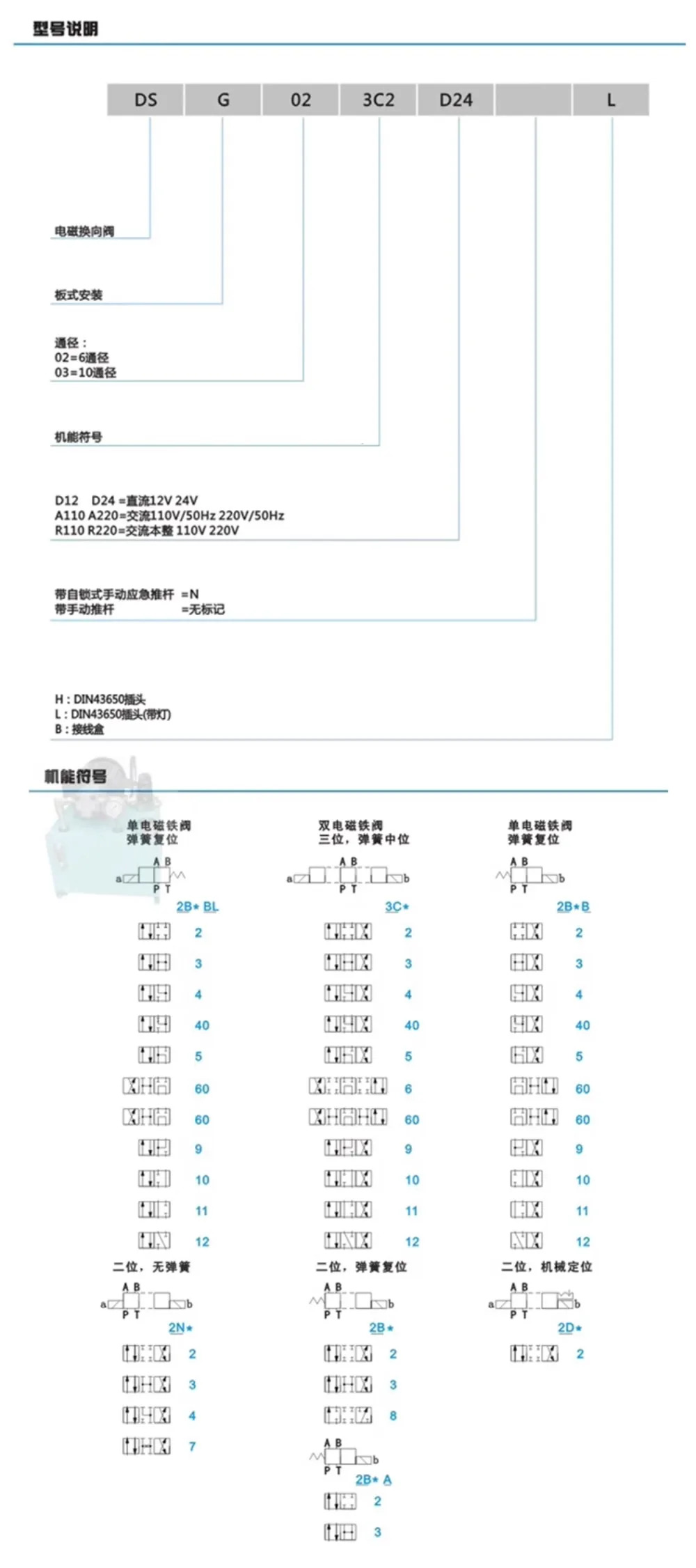 유압 솔레노이드 방향 밸브 DSG-02 -03-3C2 2B2 3C3 3C4 3C6 3C60 2D2 -DL-N1