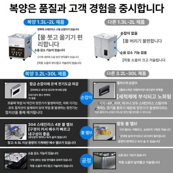 고성능 산업용 렌즈 안경 초음파 세척기 F-009C 1.3L 80W 1진동기 F-009C 1.3L 80W 1진동기 - 상세 이미지 3