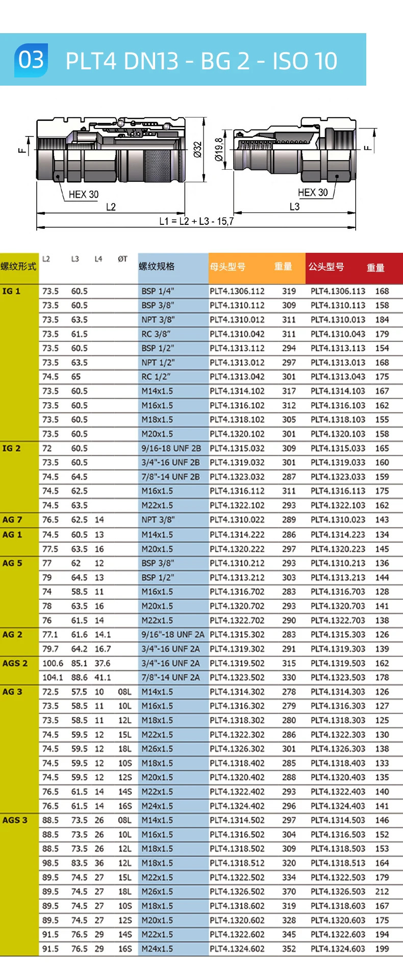 이탈리아 DNP 유압 차단기 고압 플랫 퀵 커플링 ISO16028 PLT4