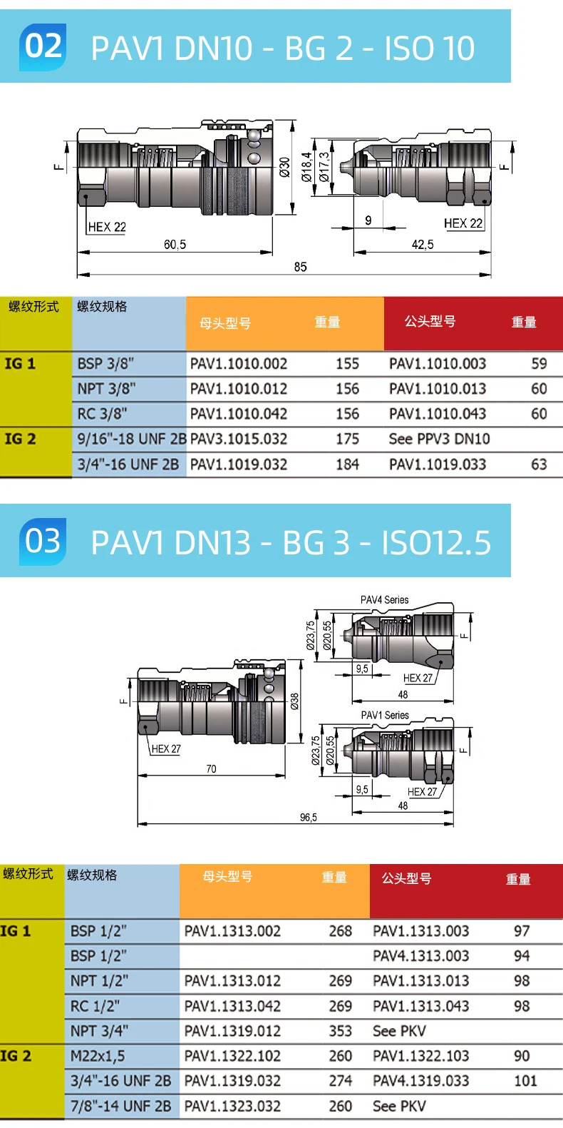 이탈리아 dnp 고압 자동 밀봉 퀵 커넥터 P1 유압 유튜브 농업 기계
