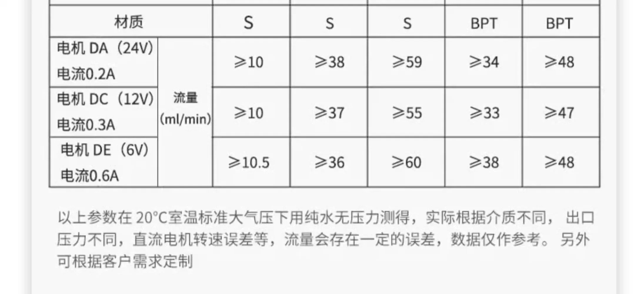 액체 순환 펌프 헤드 12V 워터 24 볼트 모터 실험실 NKP