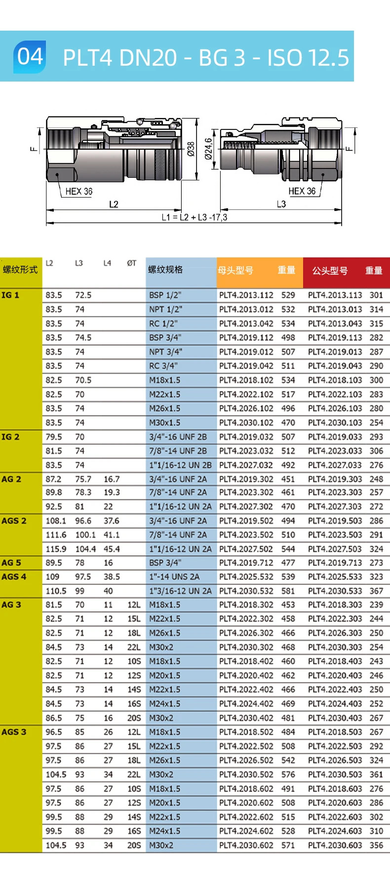 이탈리아 DNP 유압 차단기 고압 플랫 퀵 커플링 ISO16028 PLT4