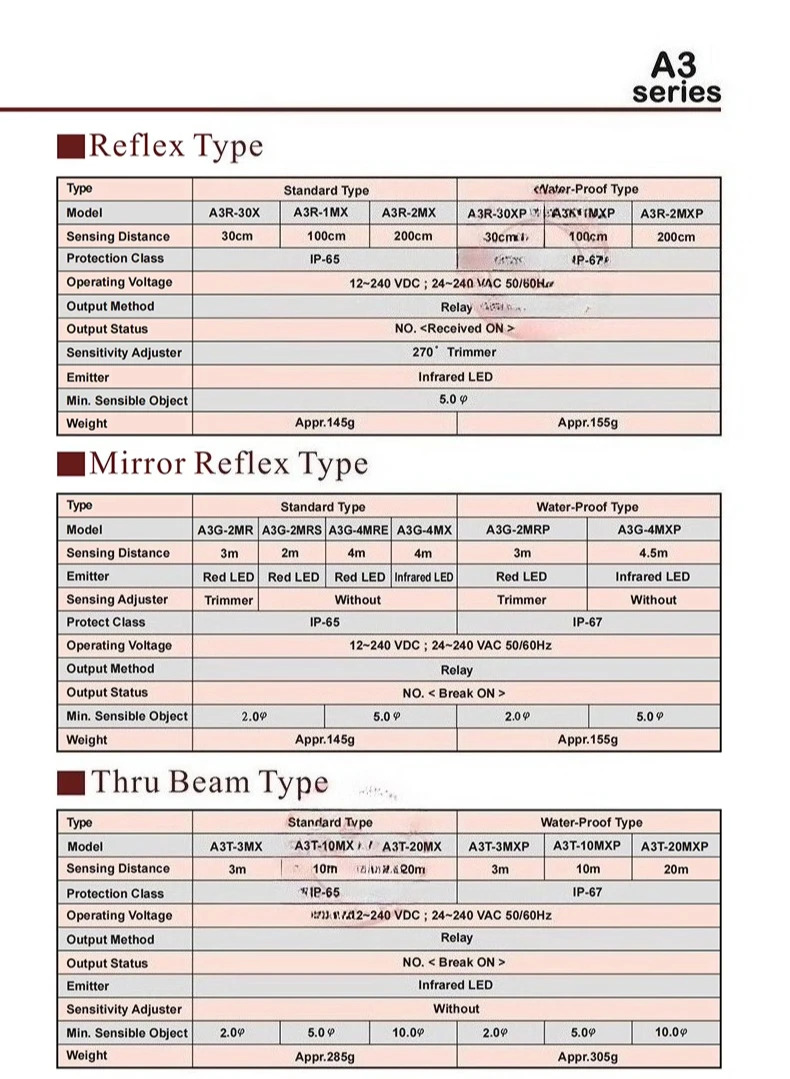 트 A3TX 또는 A3TXB 오리지널 스루 빔 전력 센서
