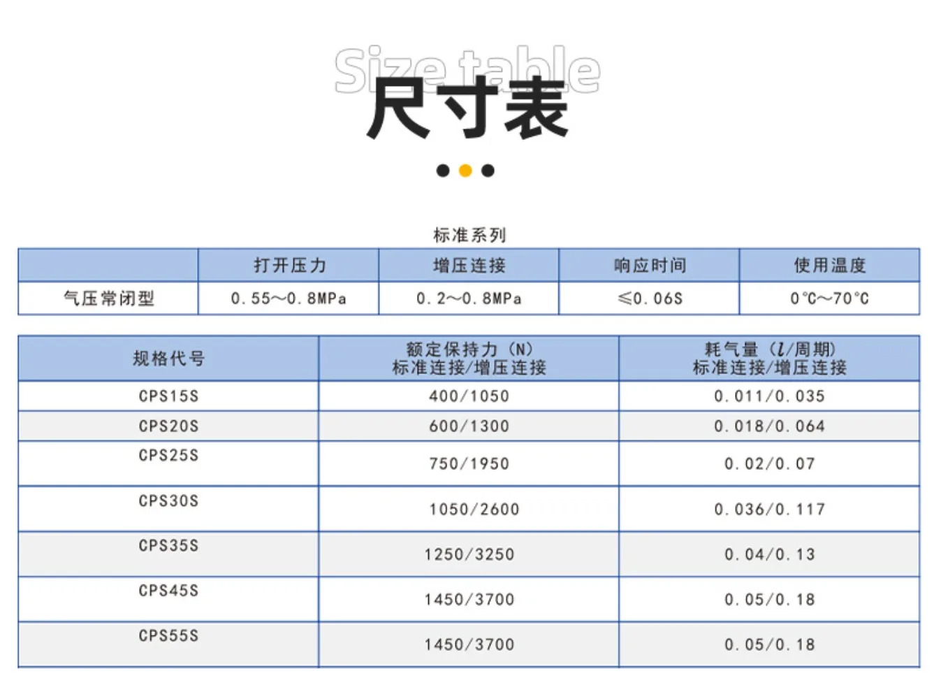 CPS 정상 클램프 볼 가이드 레일 잠금 선형 슬라이더 브레이크 지머 대체