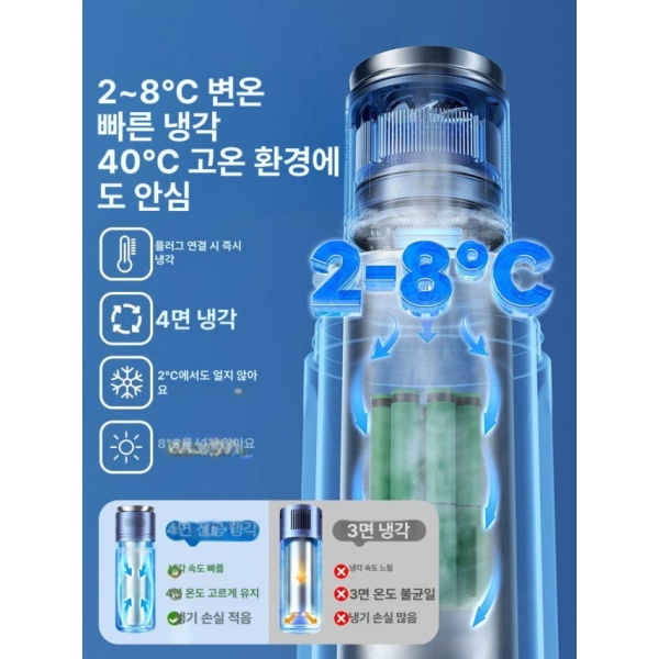 프리미엄 휴대용 인슐린 냉장고 충전식 버튼형 보관함 아이스박스 화이트 온도조절 표준형 화이트 무전력 온도조절 A - 상세 이미지 3