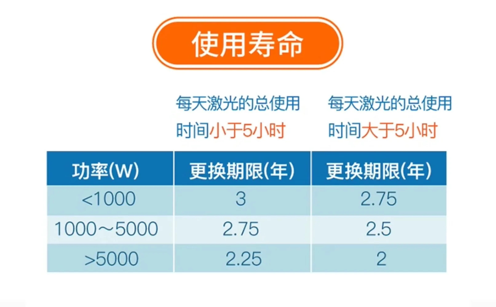광섬유 보호 안경 안티 레이저 절단 마킹특수 1064nm